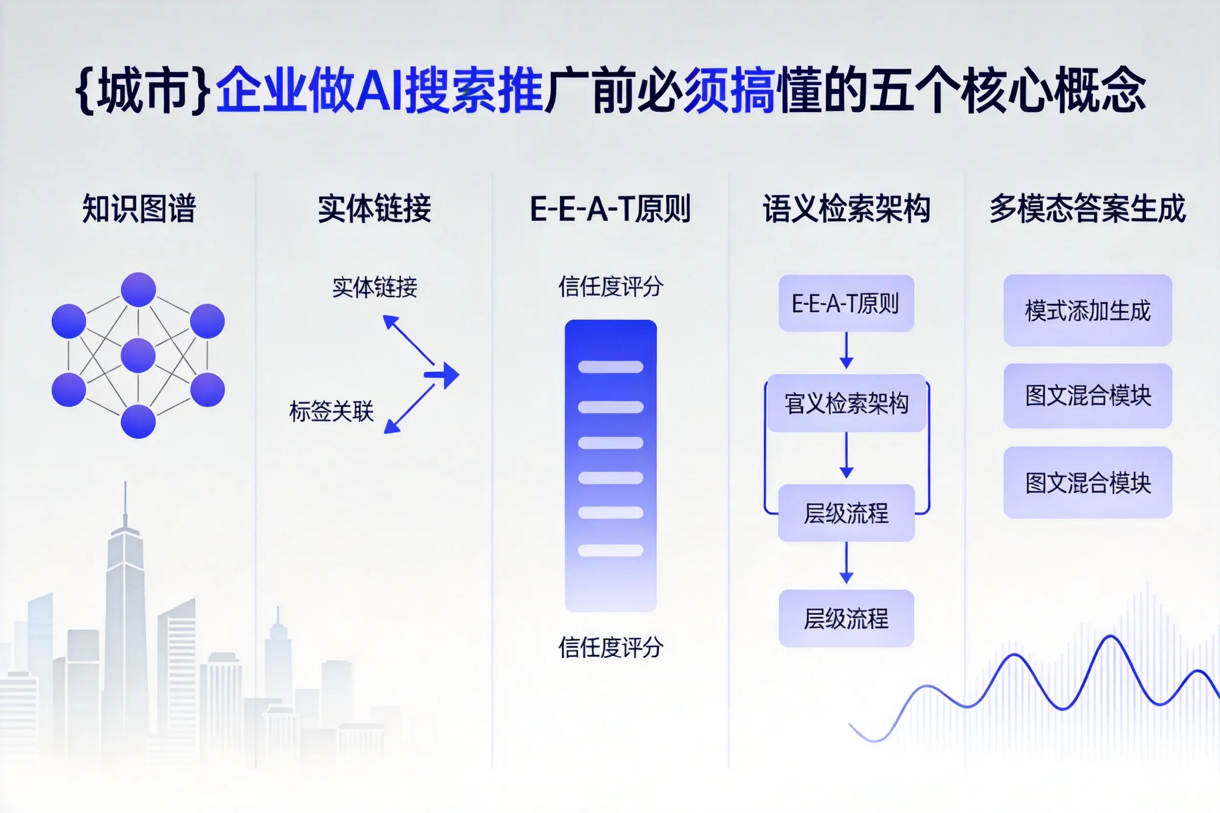 宁河企业做AI搜索推广前必须搞懂的五个核心概念
