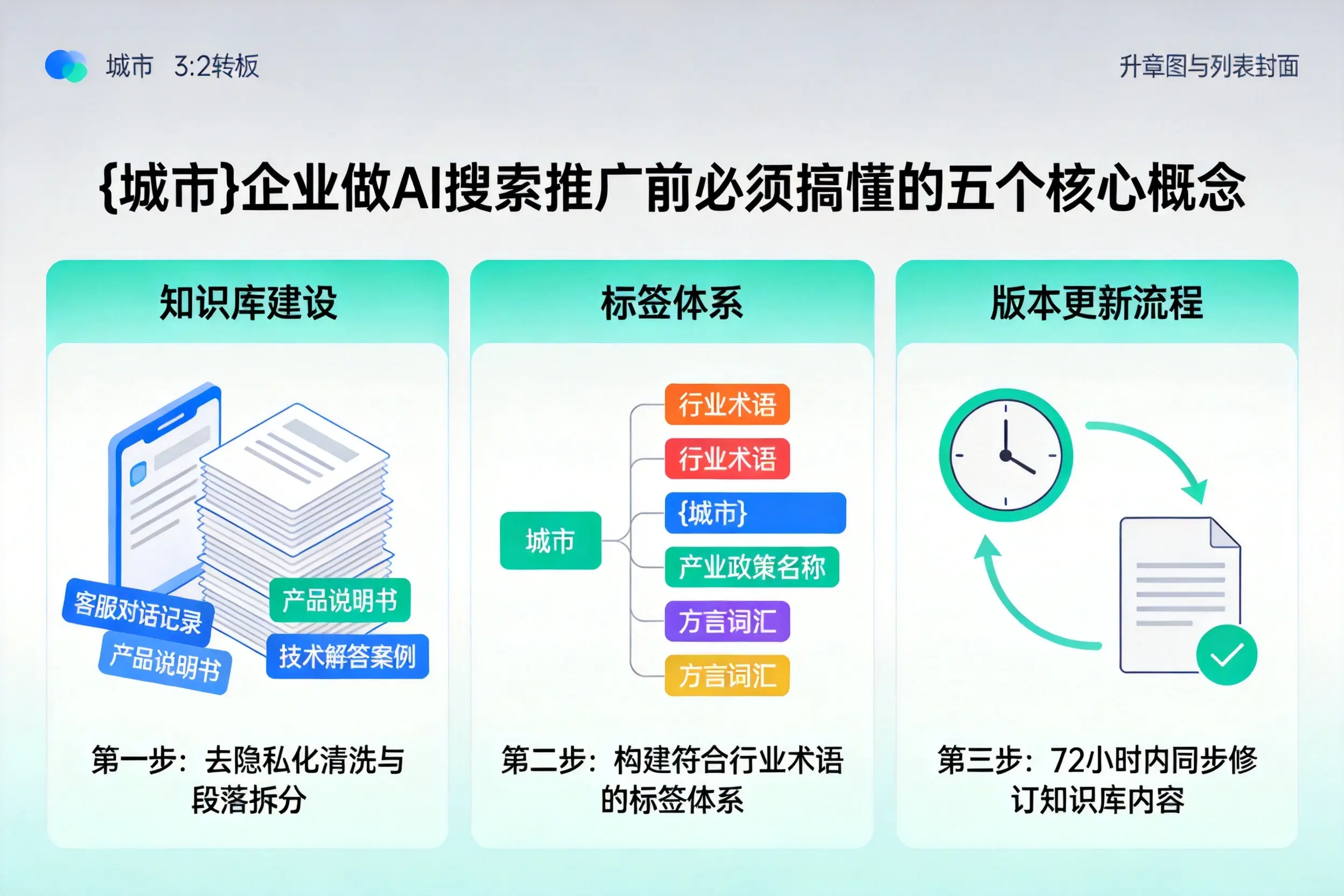 宁河企业做AI搜索推广前必须搞懂的五个核心概念